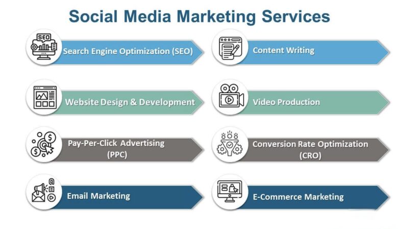 Social Media Marketing Services: 5 Proven Ways to Grow Your Brand